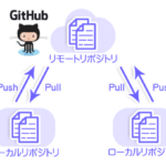 【カンタン入門】SourceTreeで簡単にGitHubを使ってみる！