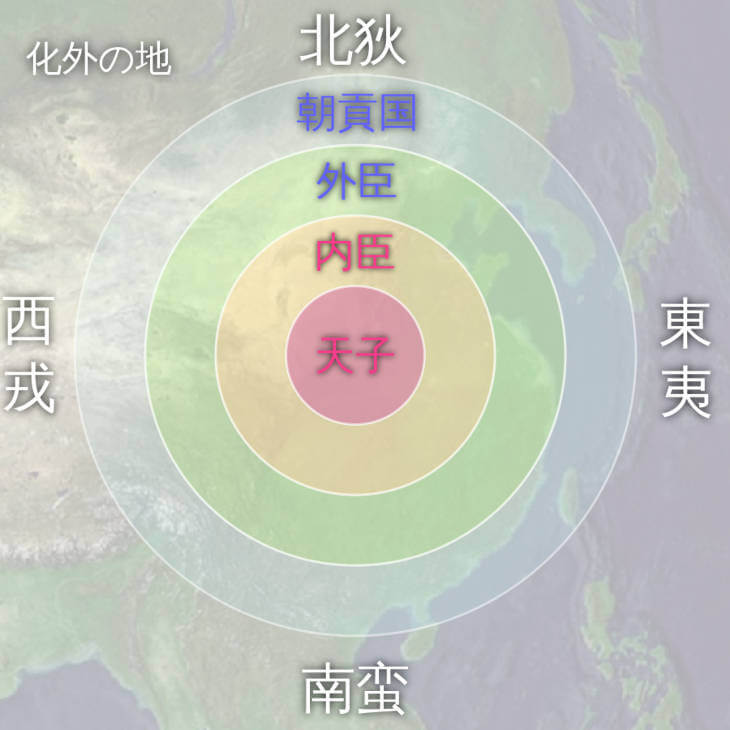 中華思想